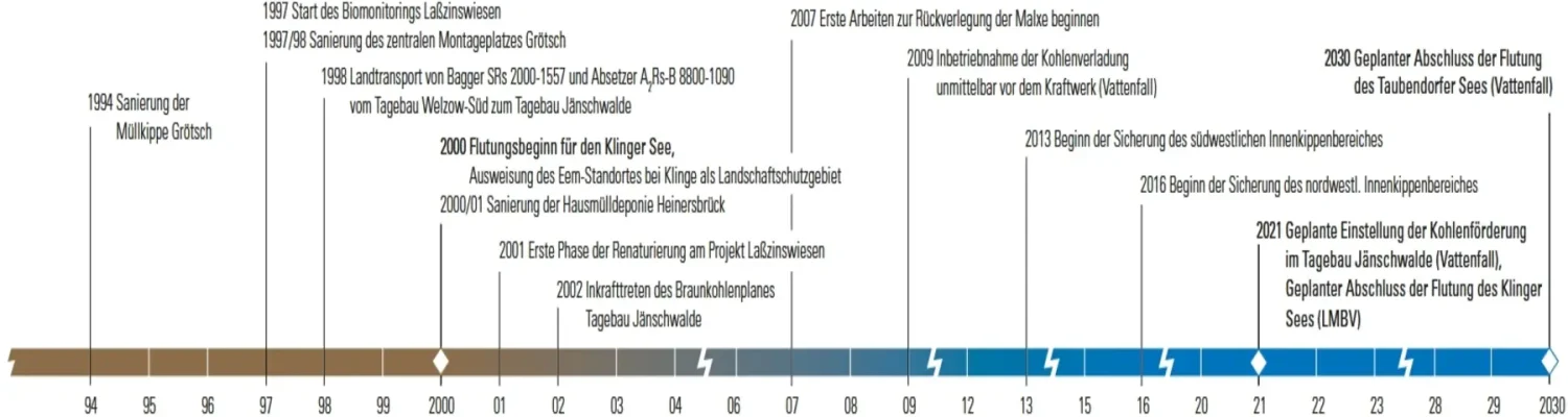 bild10_zeitschiene