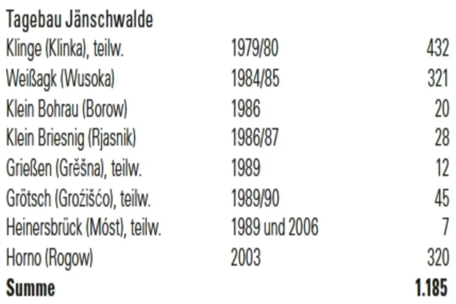 bild7_ortsinanspruchnahmen