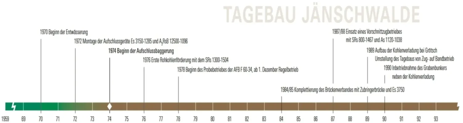 bild9_zeitschiene